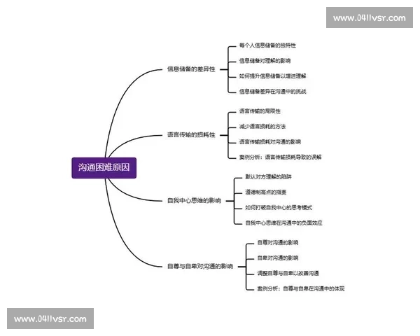 为什么总有人反复问同一个问题?高效沟通的关键在这里 为什么总有人反复问同一个问题?高效沟通的关键在这里